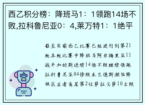 西乙积分榜：降班马1：1领跑14场不败,拉科鲁尼亚0：4,莱万特1：1绝平